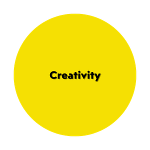 Creativity